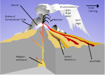 Faror i samband med vulkanutbrott 
